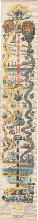 Painting of Salvation History explaining the paths to heaven and hell
